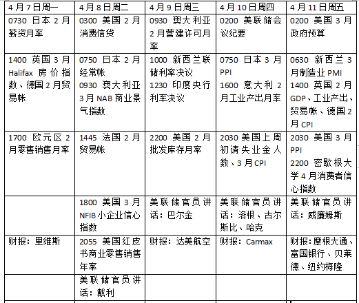 本周外盤看點丨特朗普關(guān)稅將走向何方，美股財報季開啟