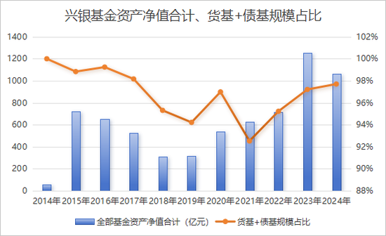 從“千億神話”到縮水190億，金融“女將”辭任興銀基金董事長