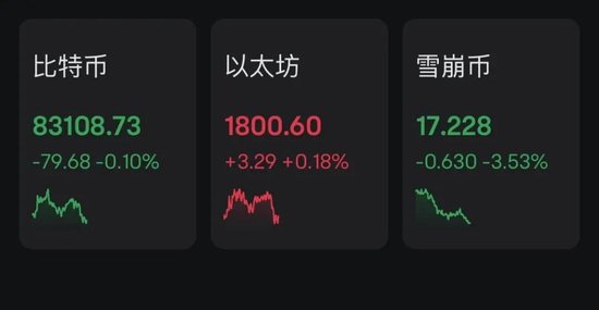 中東股市大跌，沙特阿美暴跌900億美元！