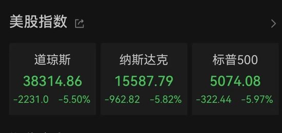 中東股市大跌，沙特阿美暴跌900億美元！