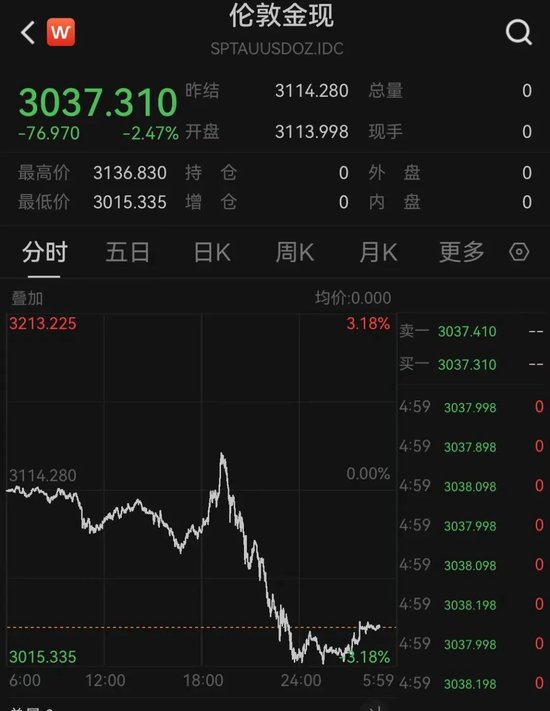 中東股市大跌，沙特阿美暴跌900億美元！