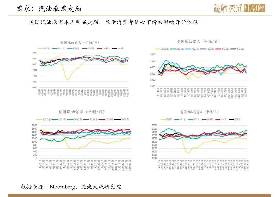 【原油周報(bào)】意外增產(chǎn)疊加關(guān)稅恐慌，油價(jià)向下突破