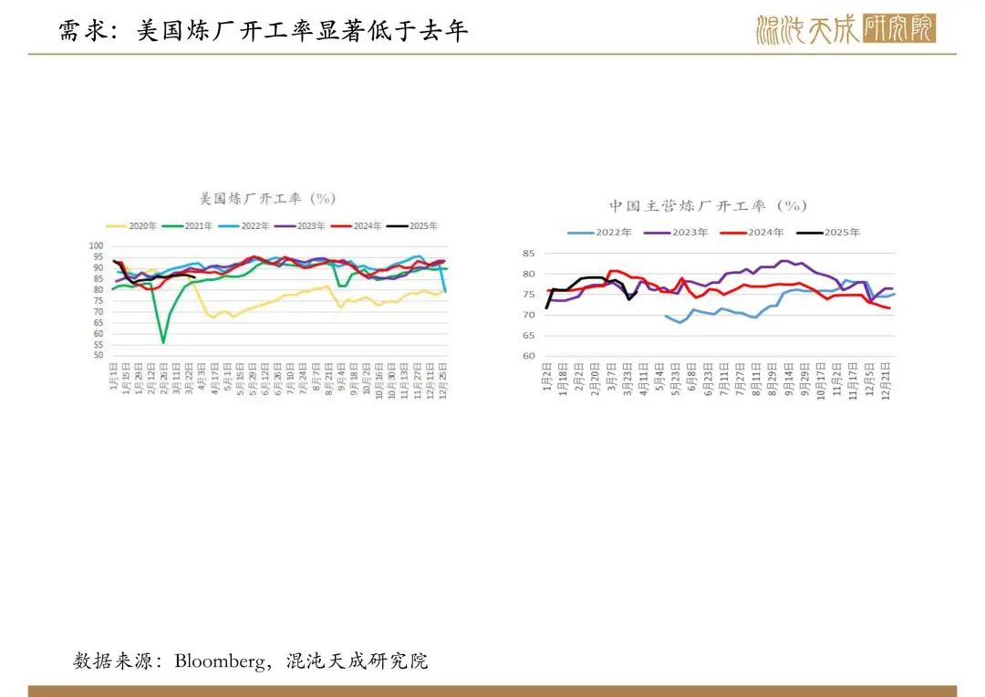 【原油周報(bào)】意外增產(chǎn)疊加關(guān)稅恐慌，油價(jià)向下突破