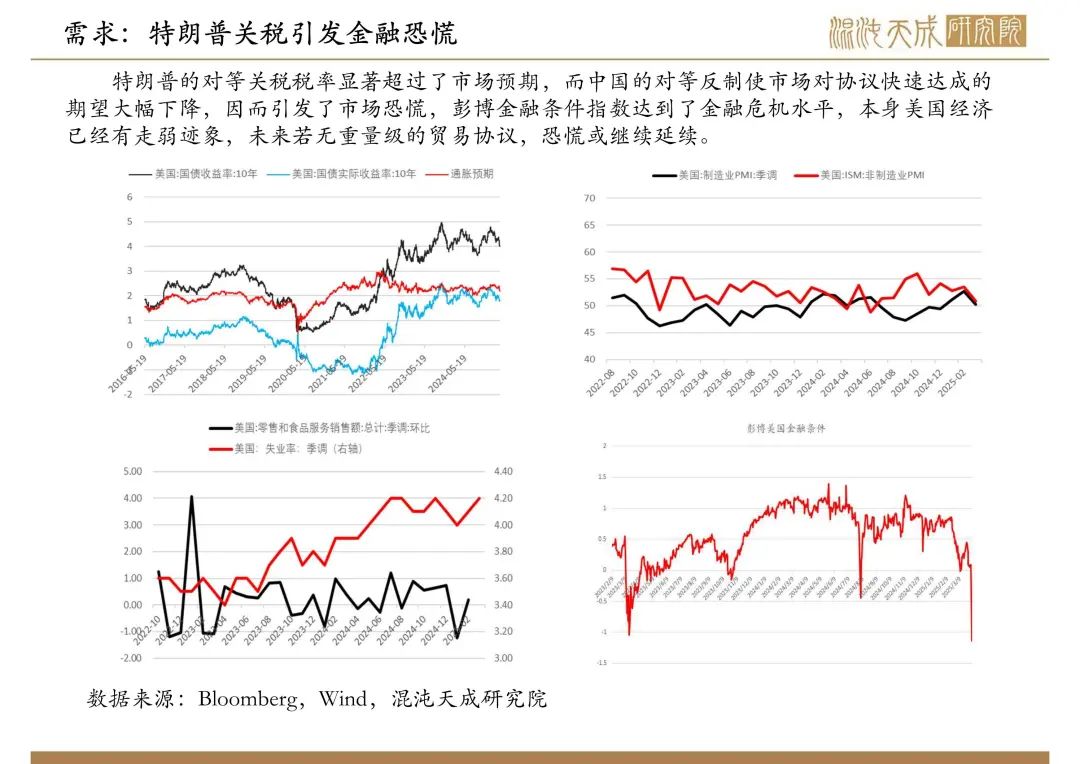 【原油周報(bào)】意外增產(chǎn)疊加關(guān)稅恐慌，油價(jià)向下突破