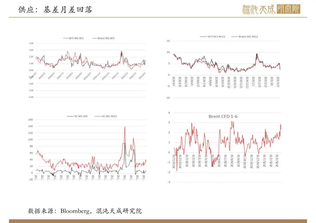 【原油周報(bào)】意外增產(chǎn)疊加關(guān)稅恐慌，油價(jià)向下突破