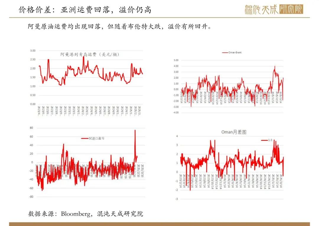 【原油周報(bào)】意外增產(chǎn)疊加關(guān)稅恐慌，油價(jià)向下突破