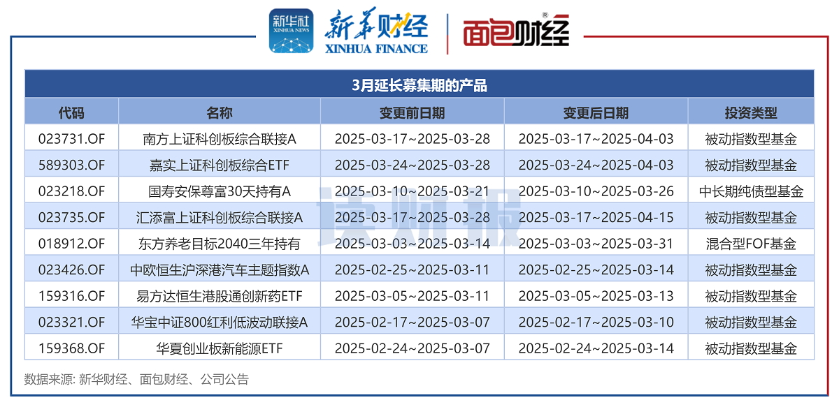 【讀財(cái)報(bào)】公募基金發(fā)行透視：3月新發(fā)基金約1041億元 施羅德基金、大成基金等發(fā)行規(guī)模居前