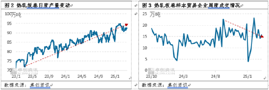 熱軋板卷季度分析：1季度橫盤運(yùn)行，2季度能否打破“僵局”？