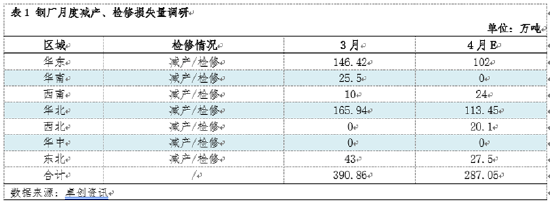 熱軋板卷季度分析：1季度橫盤運(yùn)行，2季度能否打破“僵局”？