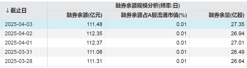 這些股票，融資凈買入金額居前