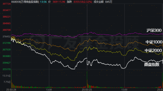 股債怎么配：小微盤(pán)風(fēng)格暫時(shí)“熄火”，想博彈性可以考慮這個(gè)策略