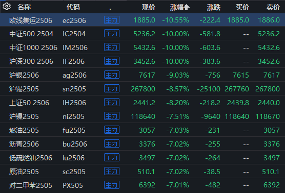大宗商品市場劇烈波動(dòng)，大商所緊急提示風(fēng)險(xiǎn)！