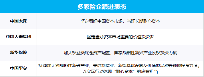 多部門重磅發(fā)聲、“國(guó)家隊(duì)”宣布增持、上市公司掀起增持回購(gòu)潮……一文梳理