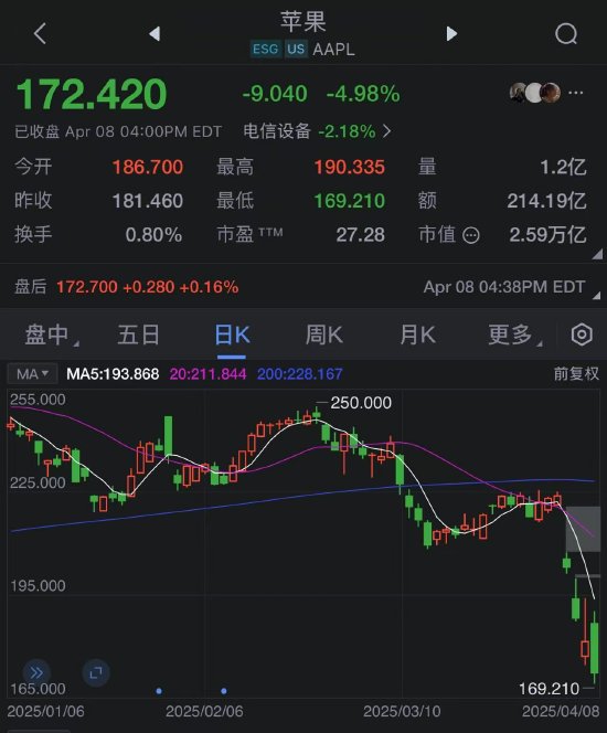 科技分析師回應(yīng)特朗普希望蘋果在美國生產(chǎn)iPhone：“我認為這行不通”