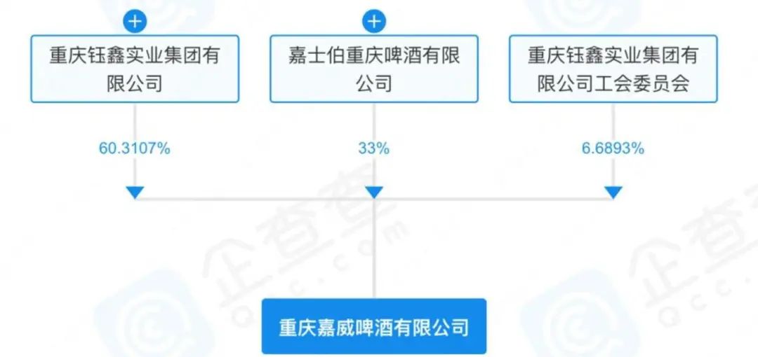 山城啤酒：每賣一瓶倒貼3毛5，淪為資本的犧牲品？