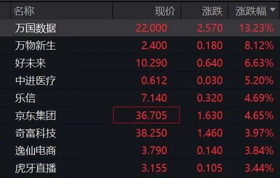 深夜，美股大跌！重大數(shù)據(jù)公布，事關降息！特朗普發(fā)聲！