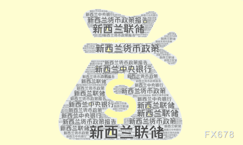 美元走軟提振紐元反彈，等待突破？