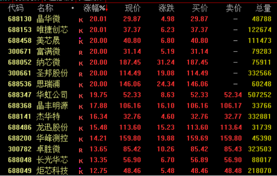 A股、港股，逆市走高！