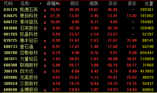 A股、港股，逆市走高！