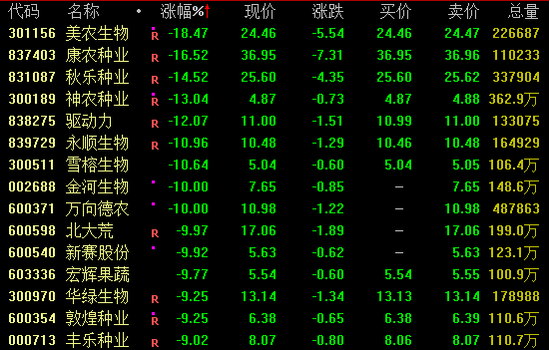 A股、港股，逆市走高！