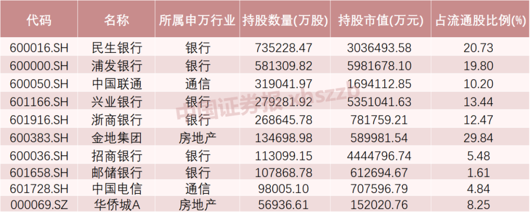 這些股票，險(xiǎn)資重倉(cāng)買入