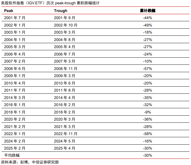 中信證券：美股市場最艱難時候或已過去 謹慎樂觀看待當(dāng)下科技板塊投資機會