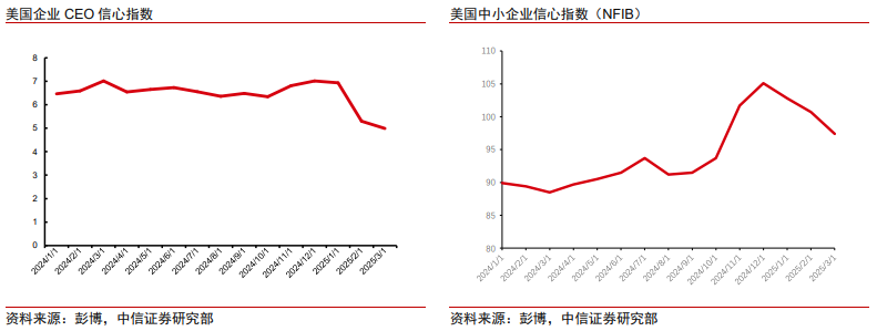中信證券：美股市場最艱難時候或已過去 謹慎樂觀看待當(dāng)下科技板塊投資機會