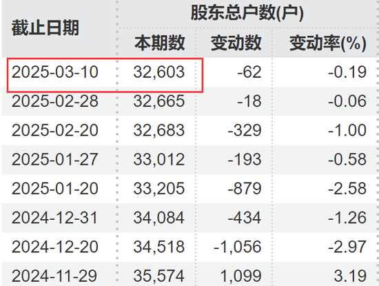 剛宣布：“摘星脫帽”！股吧嗨了：太突然、太刺激了