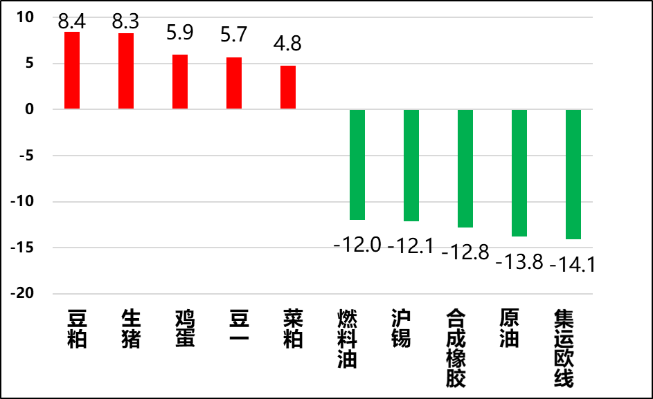 興期研究：關(guān)稅情緒沖擊轉(zhuǎn)向影響驗(yàn)證，多貴金屬空大宗工業(yè)品