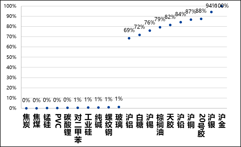 興期研究：關(guān)稅情緒沖擊轉(zhuǎn)向影響驗(yàn)證，多貴金屬空大宗工業(yè)品