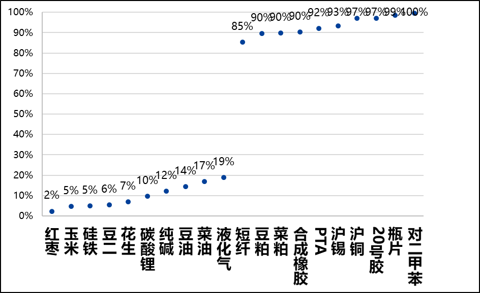 興期研究：關(guān)稅情緒沖擊轉(zhuǎn)向影響驗(yàn)證，多貴金屬空大宗工業(yè)品