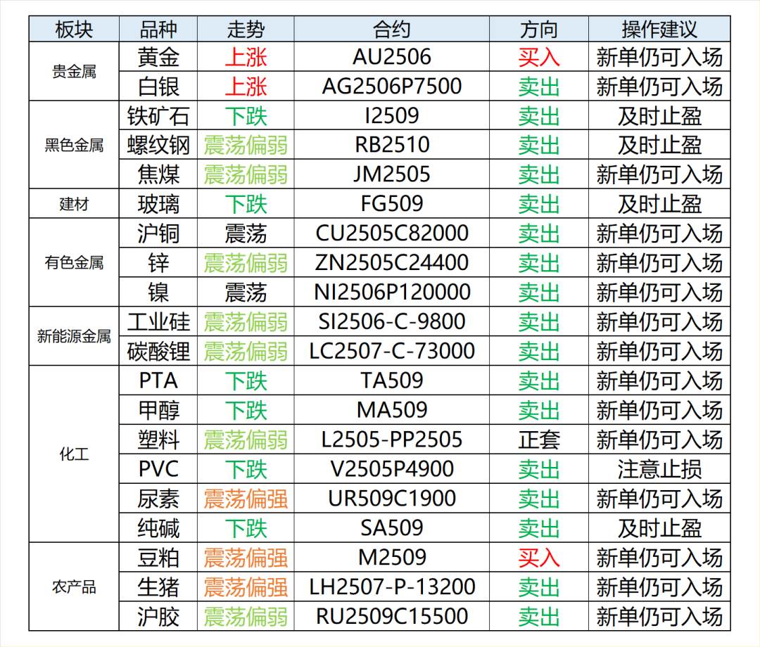 興期研究：關(guān)稅情緒沖擊轉(zhuǎn)向影響驗(yàn)證，多貴金屬空大宗工業(yè)品