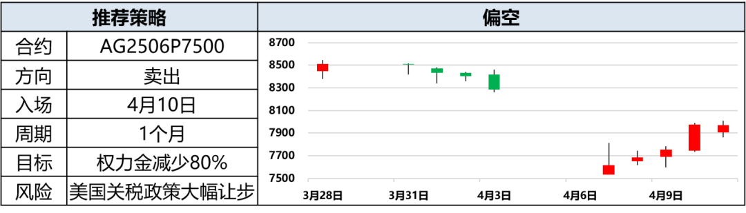 興期研究：關(guān)稅情緒沖擊轉(zhuǎn)向影響驗(yàn)證，多貴金屬空大宗工業(yè)品