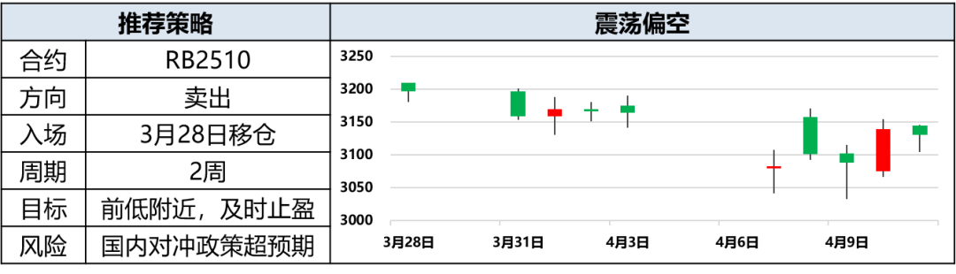 興期研究：關(guān)稅情緒沖擊轉(zhuǎn)向影響驗(yàn)證，多貴金屬空大宗工業(yè)品