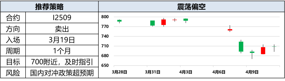 興期研究：關(guān)稅情緒沖擊轉(zhuǎn)向影響驗(yàn)證，多貴金屬空大宗工業(yè)品