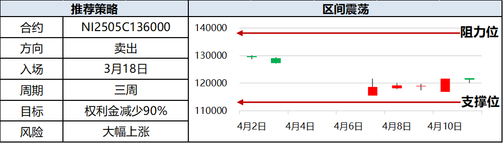 興期研究：關(guān)稅情緒沖擊轉(zhuǎn)向影響驗(yàn)證，多貴金屬空大宗工業(yè)品