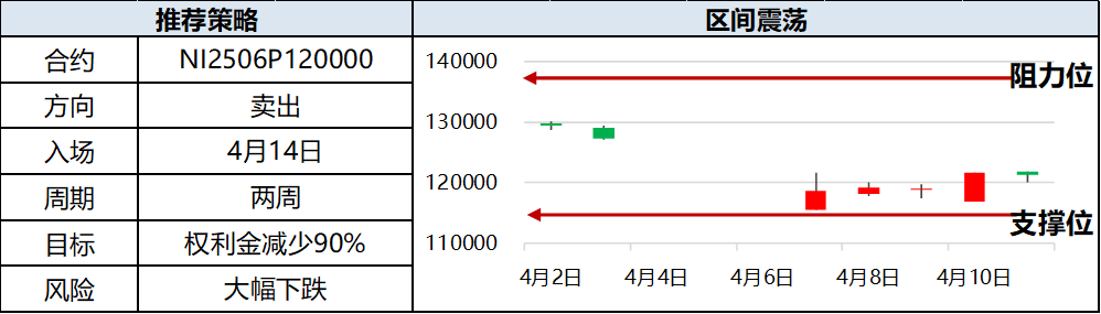 興期研究：關(guān)稅情緒沖擊轉(zhuǎn)向影響驗(yàn)證，多貴金屬空大宗工業(yè)品