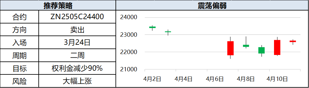 興期研究：關(guān)稅情緒沖擊轉(zhuǎn)向影響驗(yàn)證，多貴金屬空大宗工業(yè)品