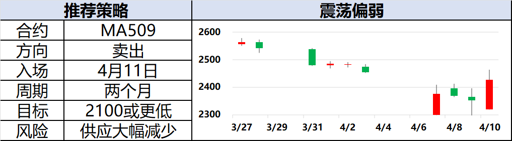 興期研究：關(guān)稅情緒沖擊轉(zhuǎn)向影響驗(yàn)證，多貴金屬空大宗工業(yè)品