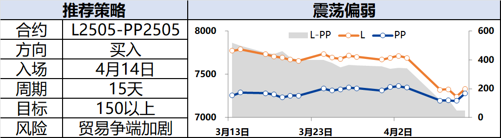 興期研究：關(guān)稅情緒沖擊轉(zhuǎn)向影響驗(yàn)證，多貴金屬空大宗工業(yè)品