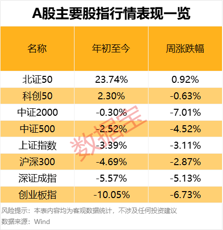 濫施關(guān)稅，后市關(guān)注什么？下周A股怎么走，投資者看好站上3300點(diǎn)