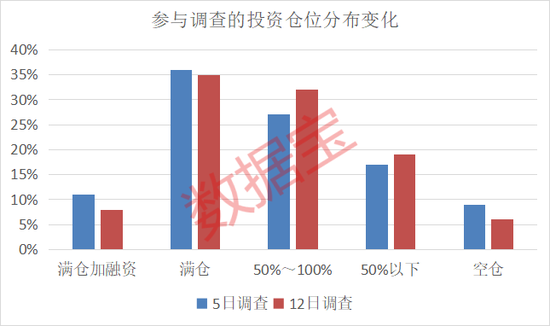 濫施關(guān)稅，后市關(guān)注什么？下周A股怎么走，投資者看好站上3300點(diǎn)