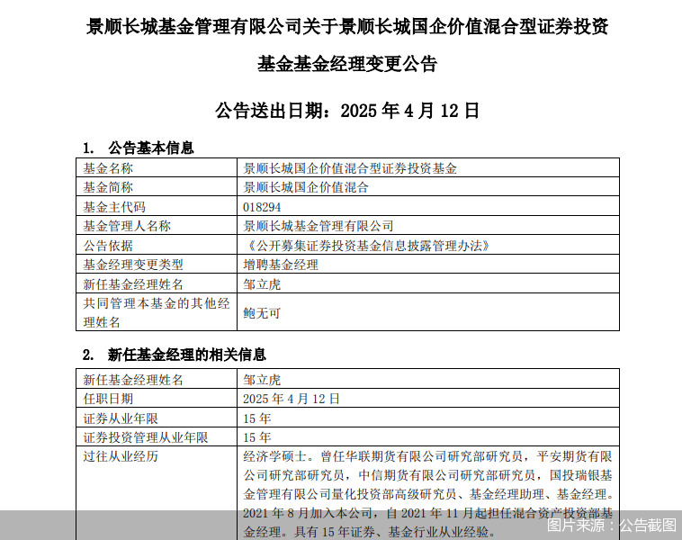 單日多達(dá)40只基金變換“舵手”！涉及鮑無可、馮波等知名基金經(jīng)理