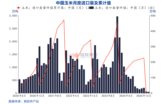 【點石成金】玉米：關(guān)稅擾動對玉米無效，價格或繼續(xù)偏弱運行