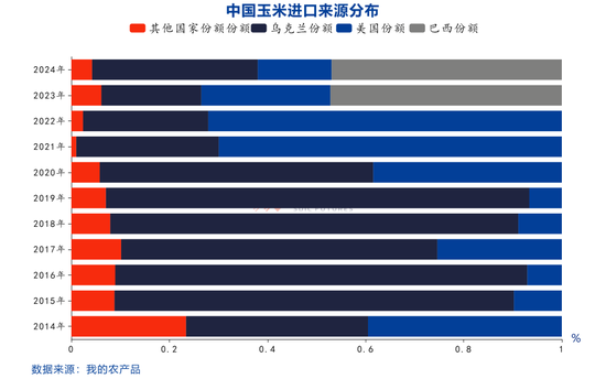 【點石成金】玉米：關(guān)稅擾動對玉米無效，價格或繼續(xù)偏弱運行