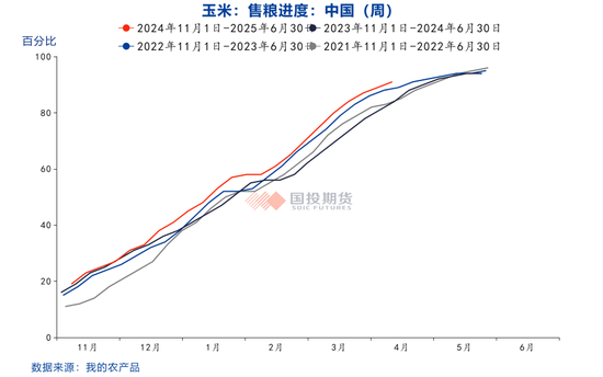 【點石成金】玉米：關(guān)稅擾動對玉米無效，價格或繼續(xù)偏弱運行