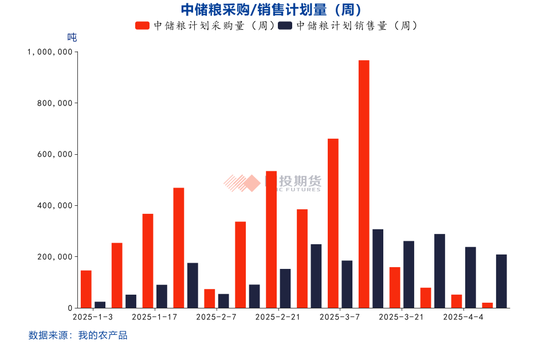 【點石成金】玉米：關(guān)稅擾動對玉米無效，價格或繼續(xù)偏弱運行
