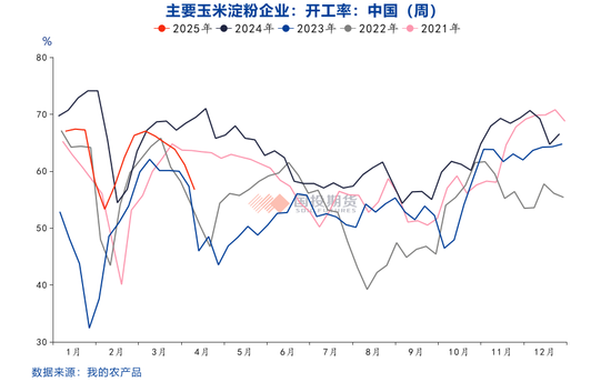 【點石成金】玉米：關(guān)稅擾動對玉米無效，價格或繼續(xù)偏弱運行
