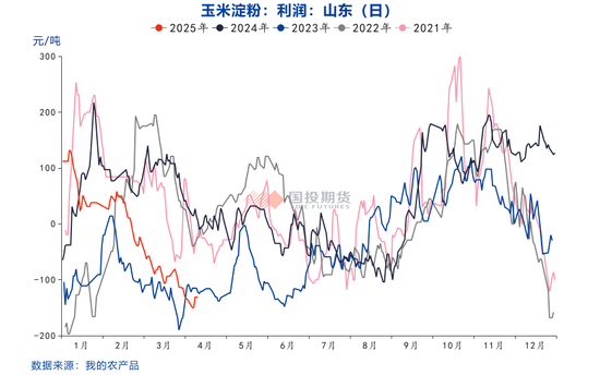 【點石成金】玉米：關(guān)稅擾動對玉米無效，價格或繼續(xù)偏弱運行