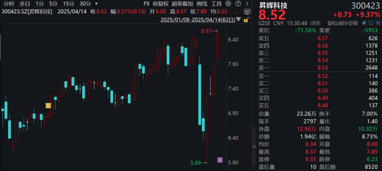 300423，重大資產(chǎn)重組，明起停牌！
